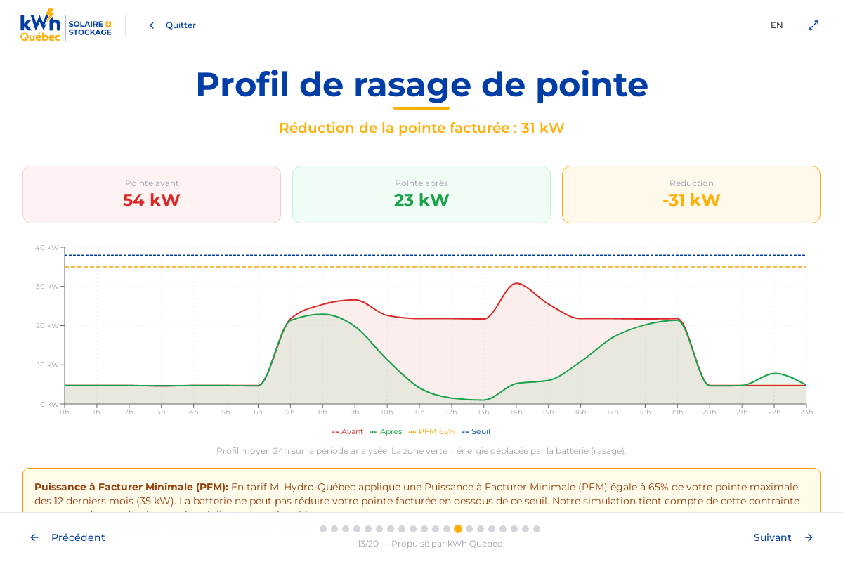 Profil de rasage de pointe montrant la réduction de demande avec batterie – DEMO Auto Prestige